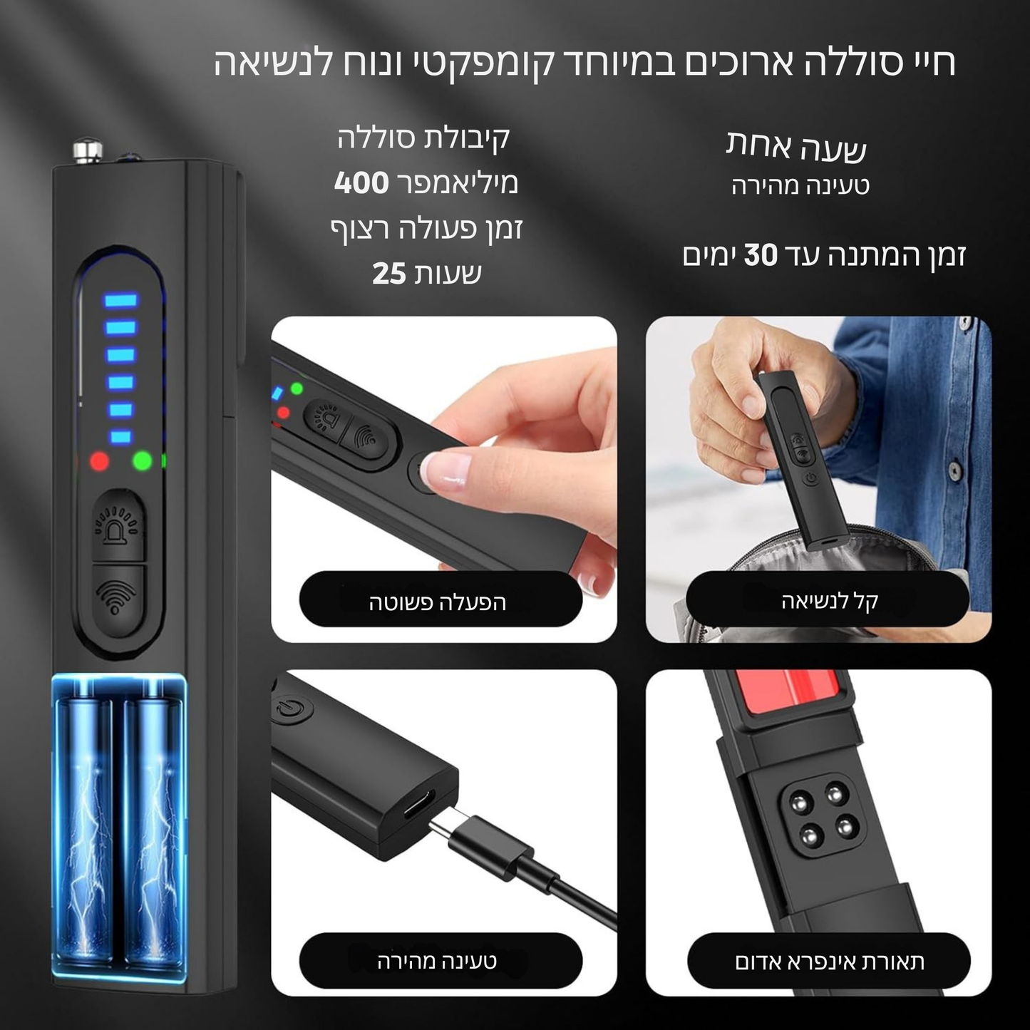 גלאי מצלמות נסתרות נייד עם זיהוי באגים וגי פי אס להגנה מושלמת בבית ובנסיעות