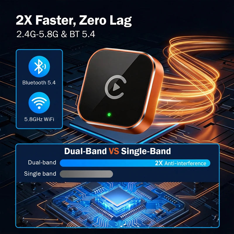 Dual band 5.8GHz WiFi Bluetooth 5.4